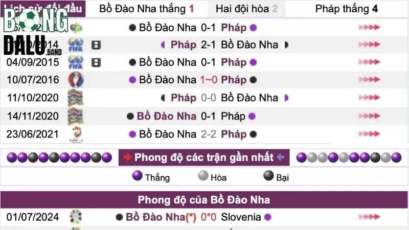 Giới thiệu sơ lược về kèo tỷ số hiệp 1