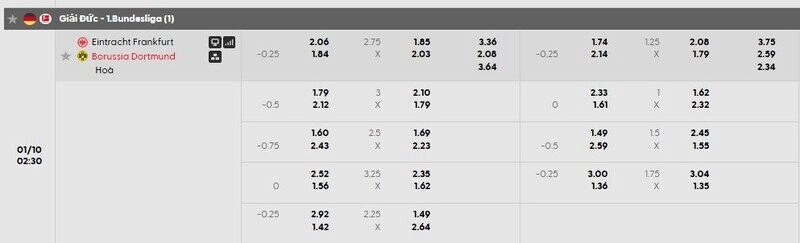 Bảng tỷ lệ kèo chi tiết trận Frankfurt vs Dortmund
