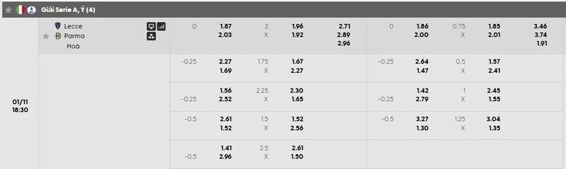 Bảng tỷ lệ kèo Lecce vs Parma