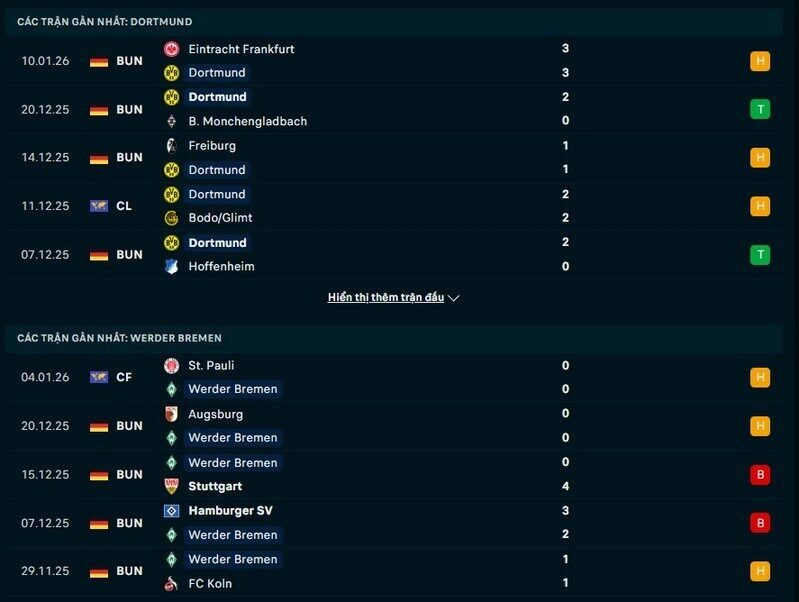 Phong độ Dortmund vs Werder Bremen