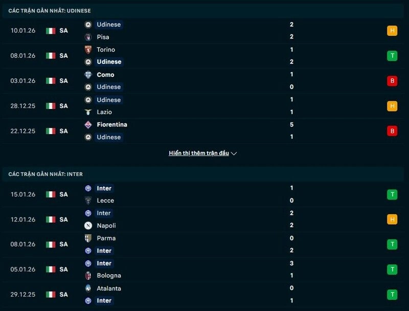 Udinese vs Inter Milan - Trái ngược toàn diện